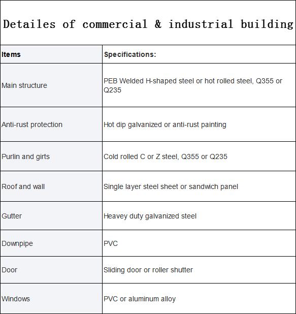 Materials For Commercial & Industrial Building